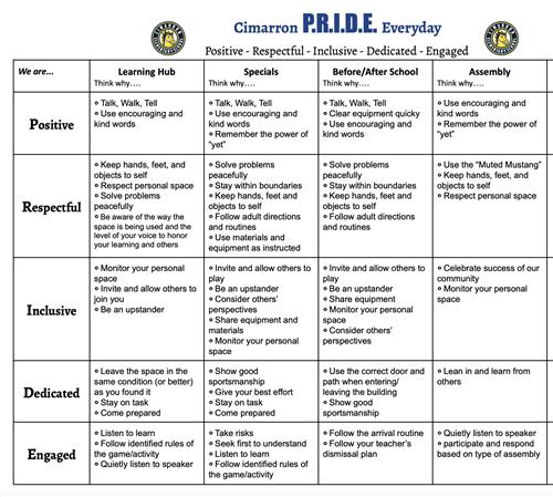 PRIDE Matrix